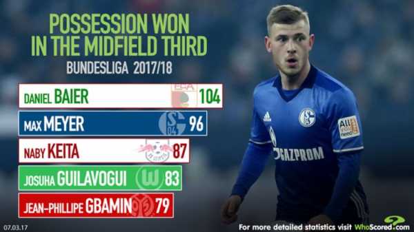 Max Meyer: Former Schalke wonderkid without a club