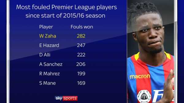 Wilfried Zaha tells Sky Sports about the 'agenda' against him and how he has matured at Crystal Palace