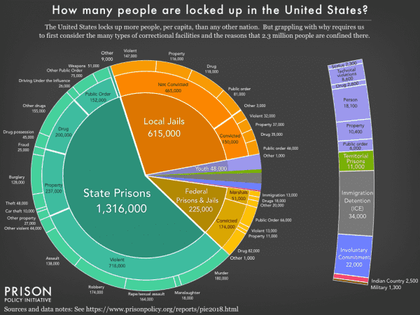 Marijuana legalization can’t fix mass incarceration