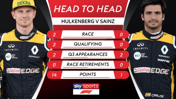 Formula 1 2018 head-to-heads: Who needs a good qualifying?