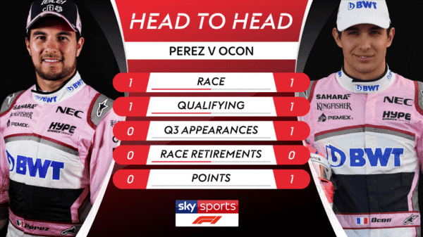 Formula 1 2018 head-to-heads: Who needs a good qualifying?