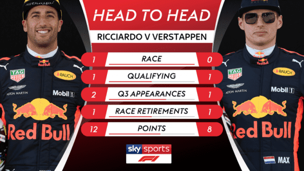 Formula 1 2018 head-to-heads: Who needs a good qualifying?