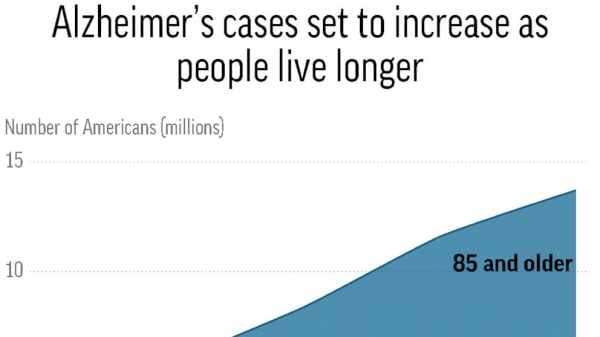 New way of defining Alzheimer's aims to find disease sooner