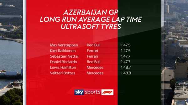 Lewis Hamilton wants to give Sebastian Vettel 'hard time' in Azerbaijan GP