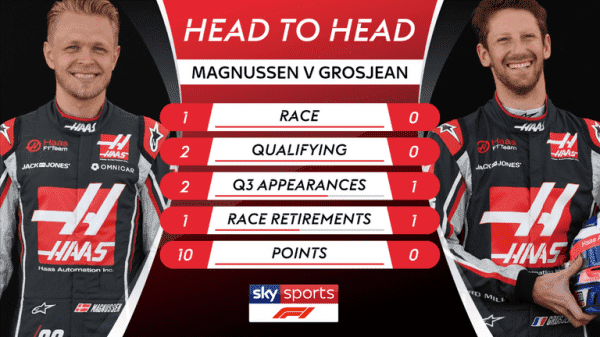 Formula 1 2018 head-to-heads: Who needs a good qualifying?