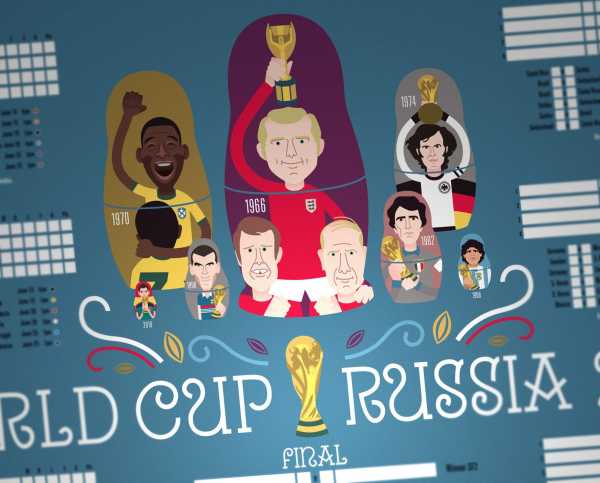 100% of the profits from this beautiful World Cup wall chart go to a great cause