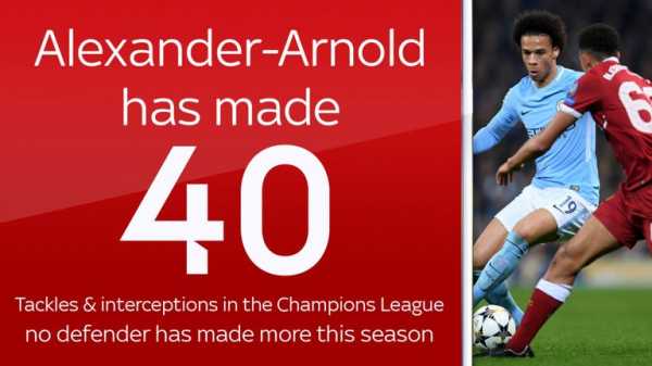 Trent Alexander-Arnold on the rise: Why he can get better and better