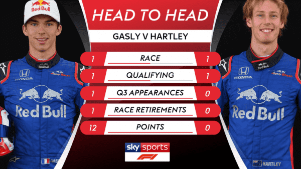 Formula 1 2018 head-to-heads: Who needs a good qualifying?