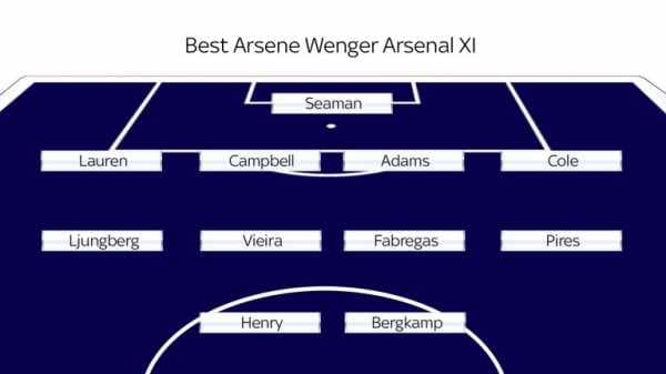 Best Premier League Arsenal and Manchester United XIs revealed