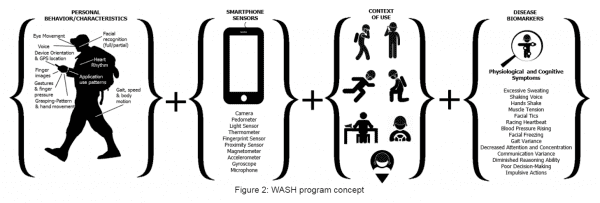 Spy Doctor: Pentagon Sinks Millions into Health-Monitoring Smartphone App
