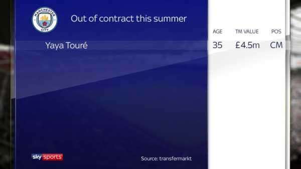 Out-of-contract Premier League players - who could leave for free this summer?