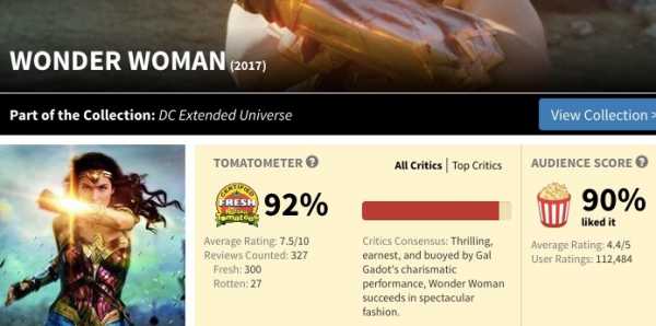 Rotten Tomatoes, explained