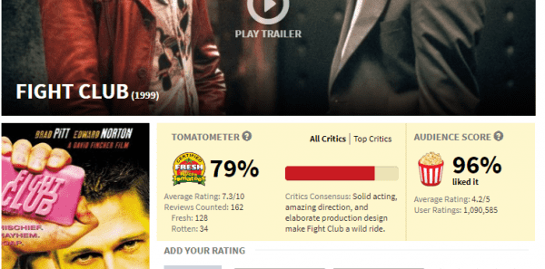Rotten Tomatoes, explained