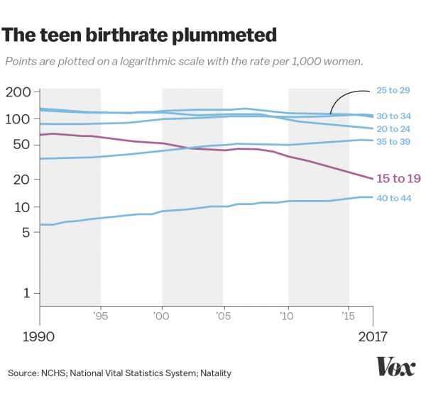 US women are having fewer and fewer babies. In some ways, it’s a sign of progress.