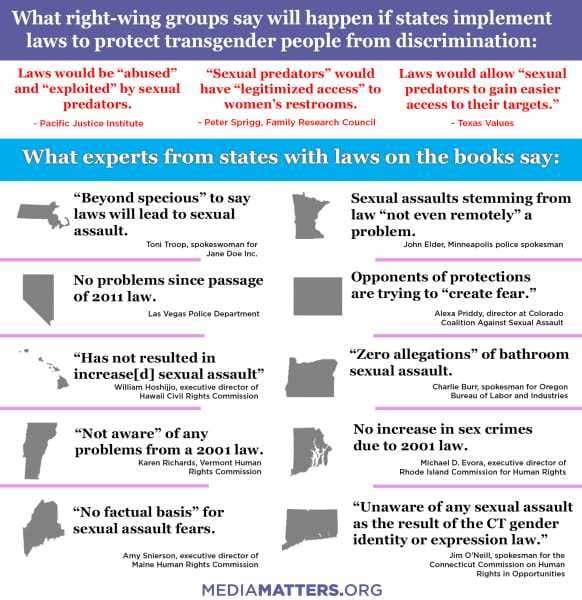 New Hampshire’s legislature just passed a bipartisan bill protecting transgender people