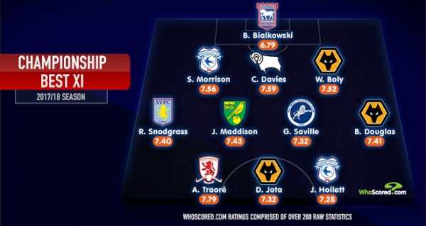 Sky Bet Championship stats XI of the season: Adama Traore, James Maddison and Diogo Jota feature
