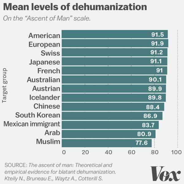 Donald Trump and the disturbing power of dehumanizing language