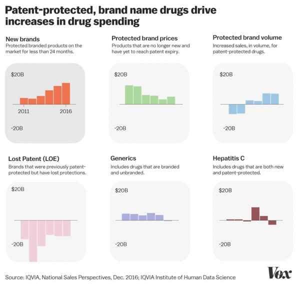 The 6 most interesting parts of Trump’s mostly disappointing drug price plan