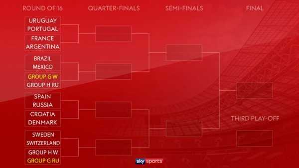 England's possible route to the World Cup final: Who could they face?