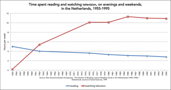 Why We Don’t Read, Revisited | 