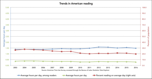 Why We Don’t Read, Revisited | 