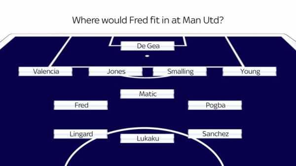 Where would transfer target Fred fit in at Manchester United?