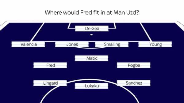 Fred to Manchester United: Where will midfielder fit in?