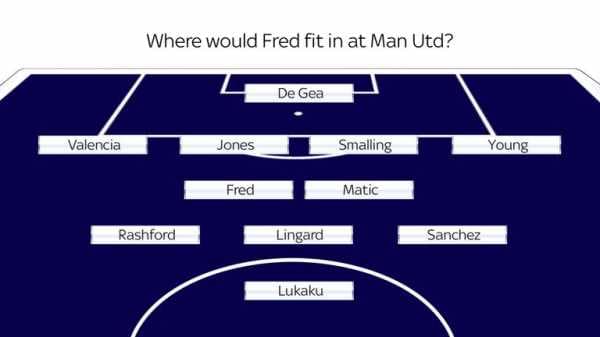 Fred to Manchester United: Where will midfielder fit in?