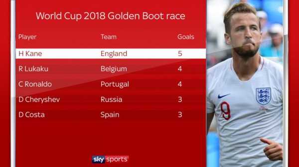 England provide reasons for optimism in win over Panama