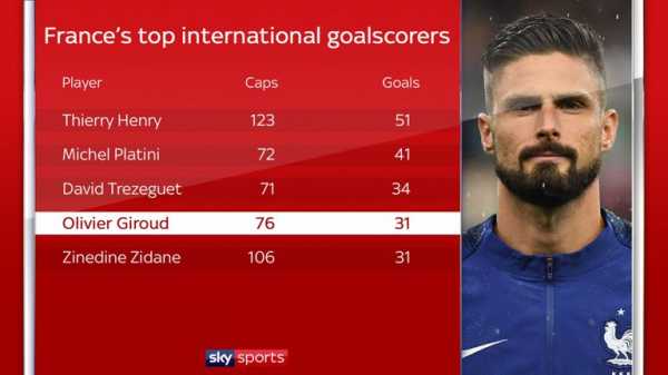 Olivier Giroud debate: France striker destined to be undervalued 