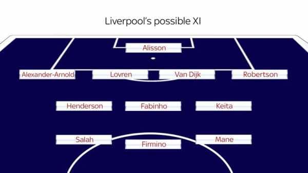 Naby Keita and Fabinho bring new qualities to Liverpool’s midfield