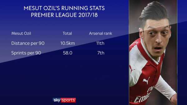 Arsenal and Unai Emery could benefit from Mesut Ozil's Germany conflict