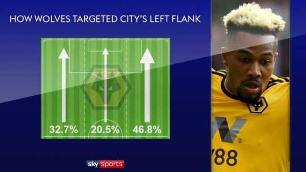 Wolves show another way of playing against Manchester City
