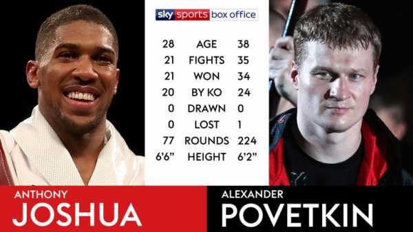 Joshua vs Povetkin: Pair line-up sparring partners