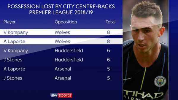 Wolves show another way of playing against Manchester City