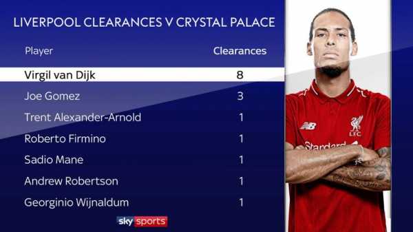 Liverpool show defensive resolve away to Crystal Palace