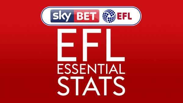 EFL Stats: Peter Crouch hits landmark, West Brom rampant against QPR