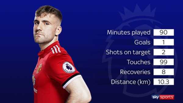 Manchester United match-winner Luke Shaw back on track