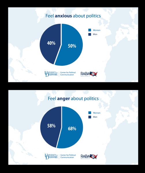 Will Kavanaugh save the GOP in the midterms? Here’s what the polling says.