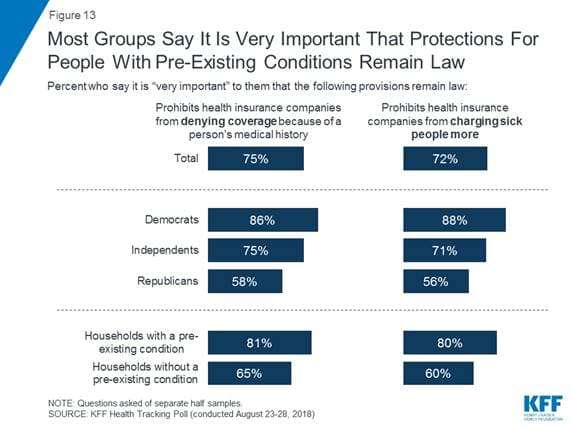 Why Republicans are suddenly saying they love a central part of Obamacare