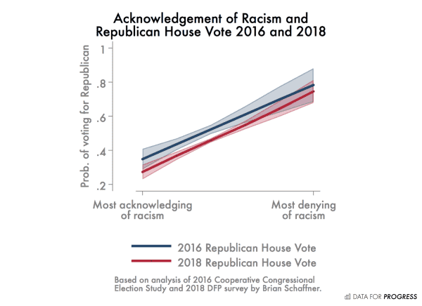 One chart that shows racism has everything and nothing to do with Republican election wins