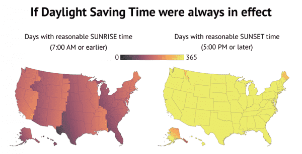 Daylight saving time ends Sunday: 8 things to know about "falling back"
