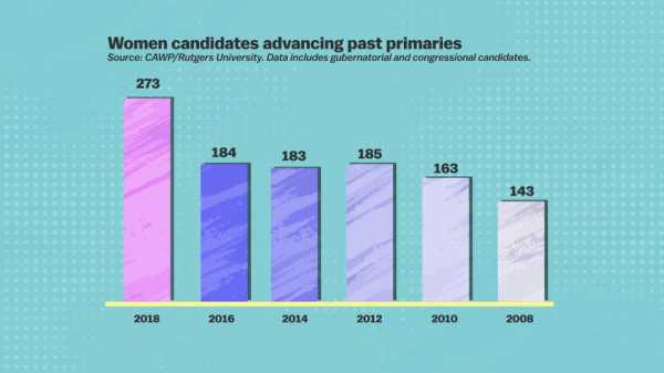 What happens when women win elections