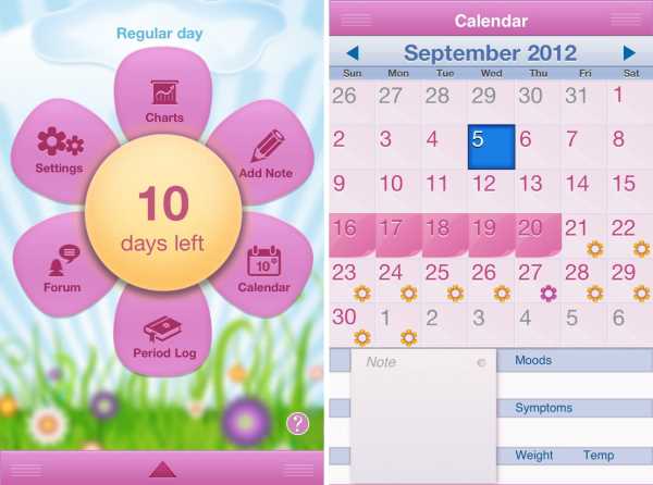 Who are period-tracking apps really built for?