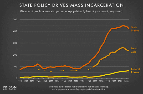 The Senate just passed criminal justice reform