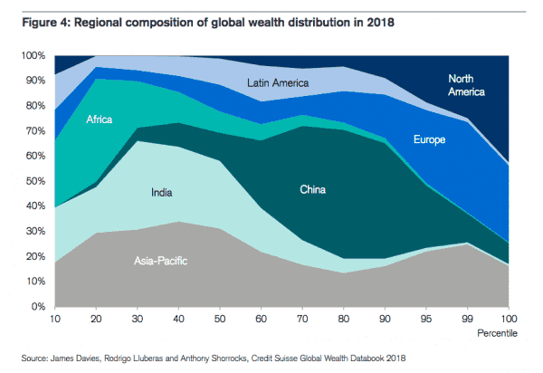 Are 26 billionaires worth more than half the planet? The debate, explained.