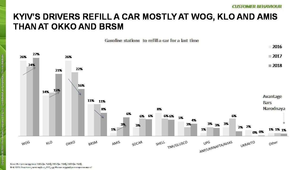 Customer’s behavior and brand equity index of stores at the gasoline stations chain