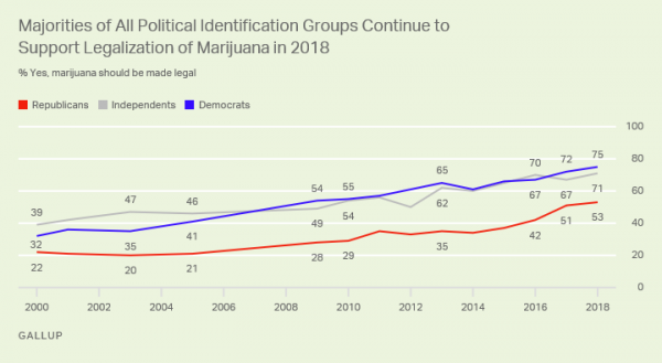 Beto O’Rourke was an early supporter of marijuana legalization