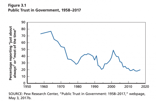 Robert Mueller and the collapse of American trust