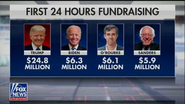 Trump’s historic one-day fundraising haul, explained